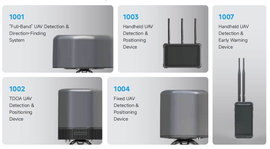 UAV Detection & Tracking Series