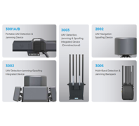 UAV Countermeasure Series